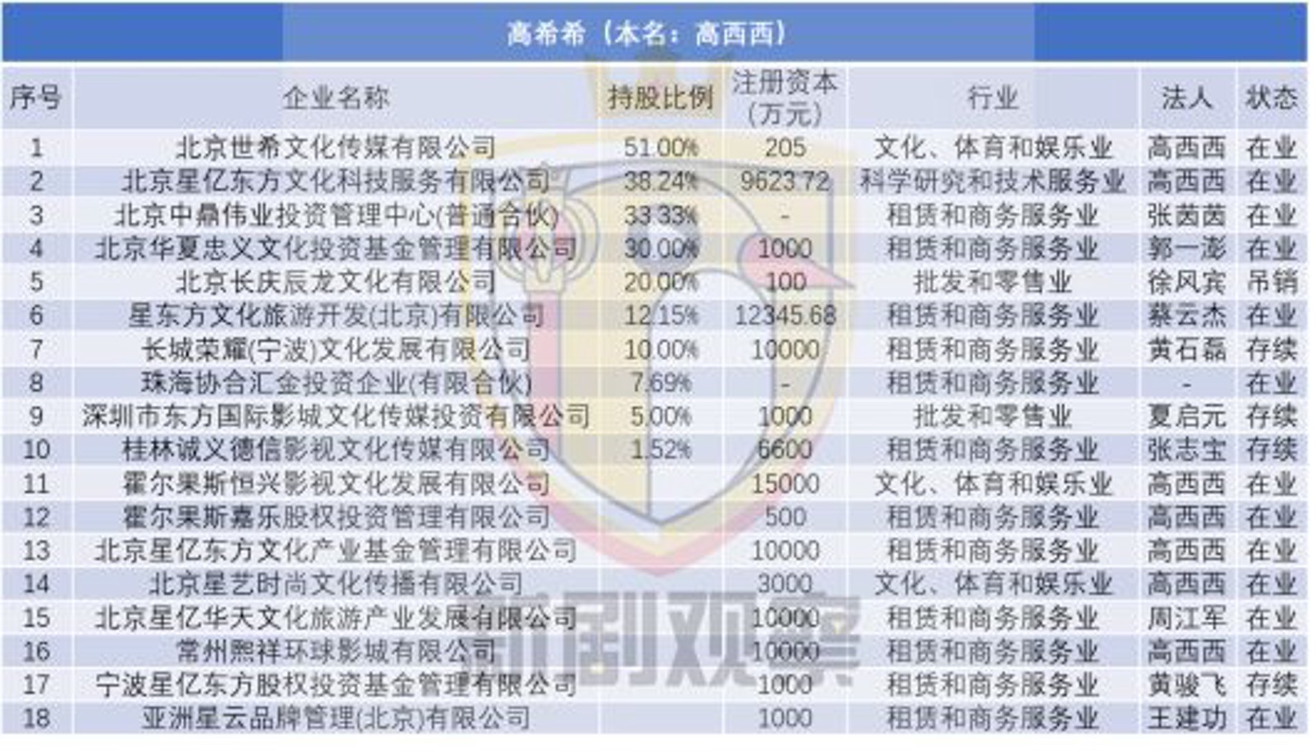 祺祺文化传媒